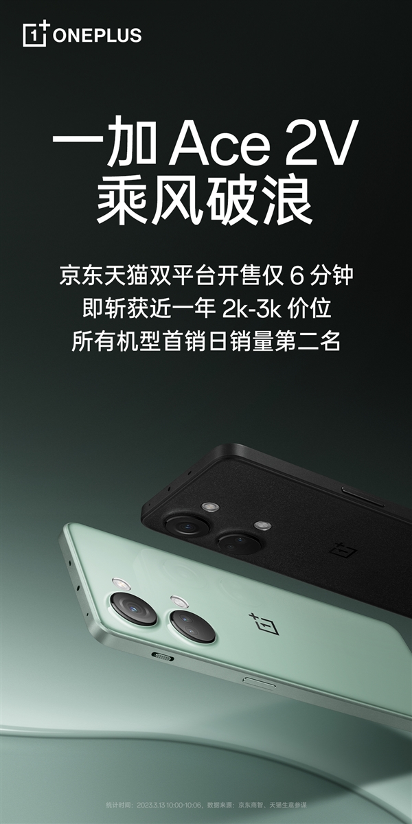 2299元起 一加Ace 2V卖疯！网友：好看又能打 活该你卖爆