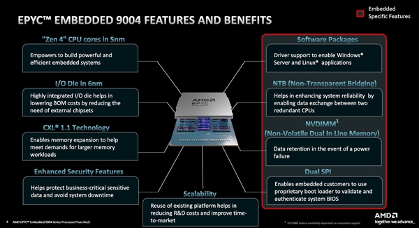 AMD Zen4霄龙9004转战嵌入式：192框框无敌！秒杀对手80％
