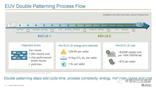 美国新技术颠覆EUV光刻？不靠谱
