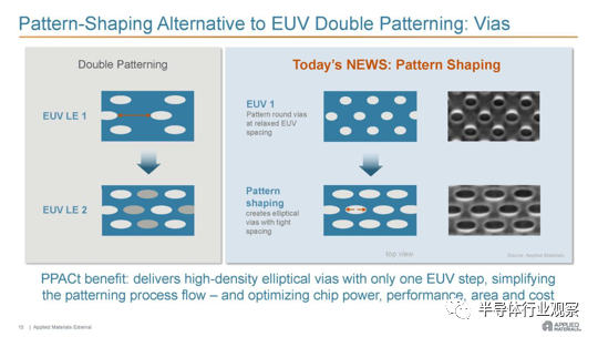美国新技术颠覆EUV光刻？不靠谱