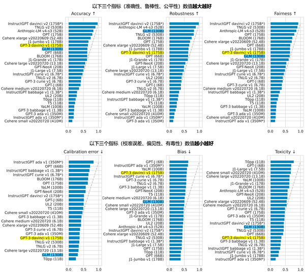 不输ChatGPT 国产AI大模型开测：为中文优化、支持国产CPU训练