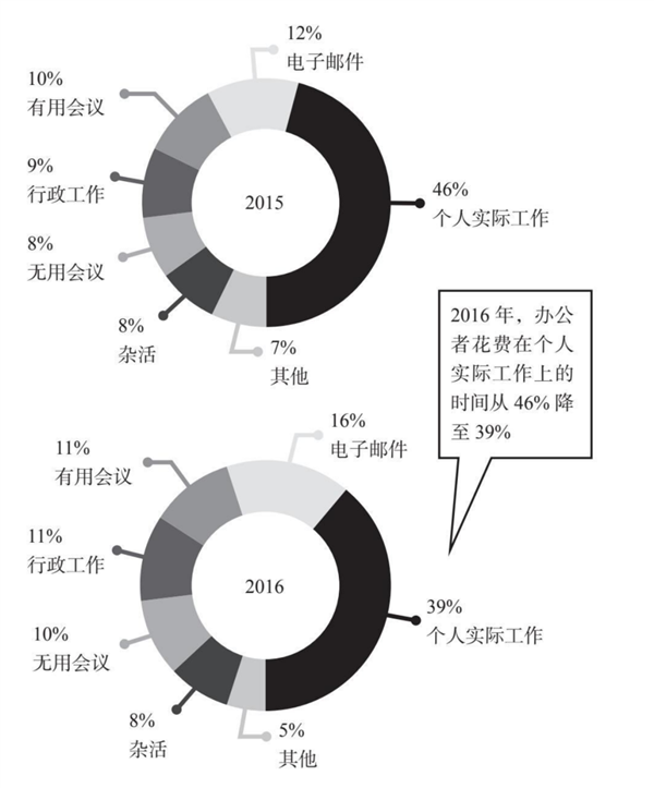 站着喝酒的孔乙己：就像写字楼里的年轻人