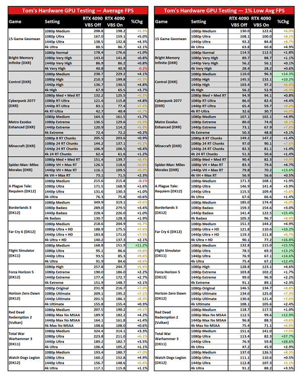 Windows 10/11关闭虚拟化安全功能：游戏性能飙升最多37.7％