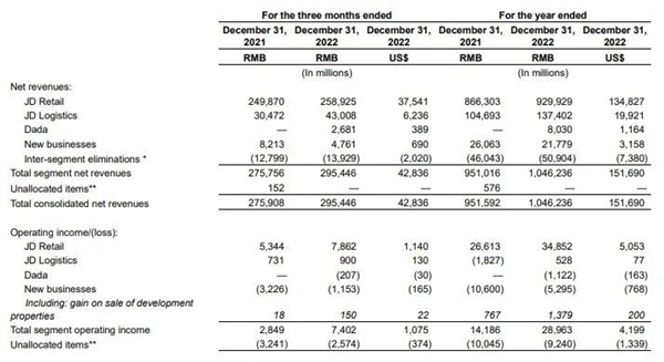 百亿补贴难救京东