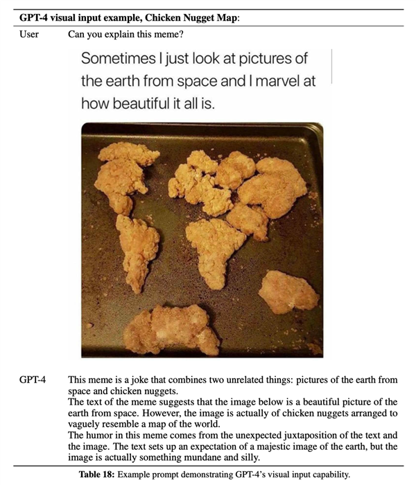 科技就是金钱 GPT-4就是冲着赚钱来的！