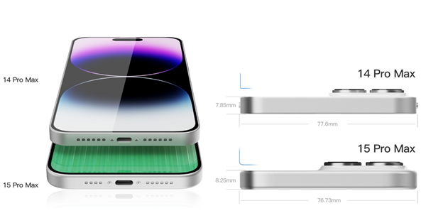 1.5mm！iPhone 15 Pro Max将打破最薄边框纪录：外形曝光 更帅了
