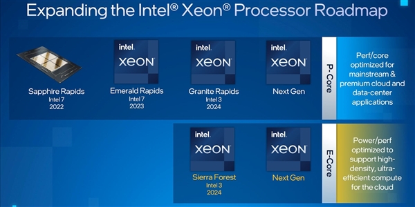 Intel至强明年上128大核、334小核！500W功耗、内存追上AMD