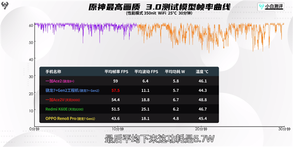 中端体验不输旗舰！高通投了一颗深水炸弹