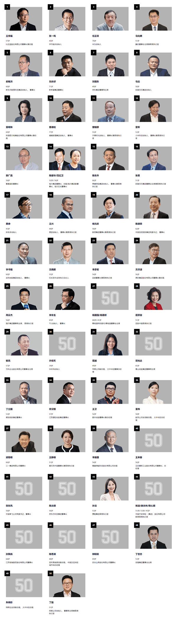 2023中国最具影响力50位商界领袖公布：王传福排第一