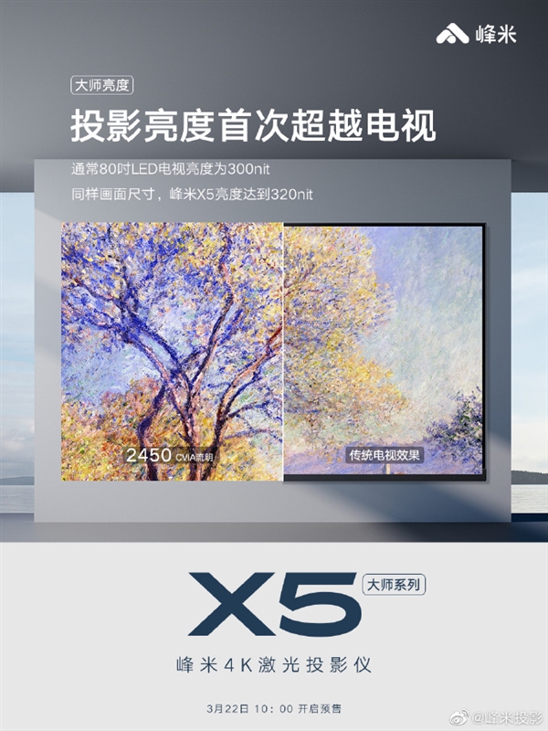 峰米X5 4K激光投影仪发布：亮度首次超越电视