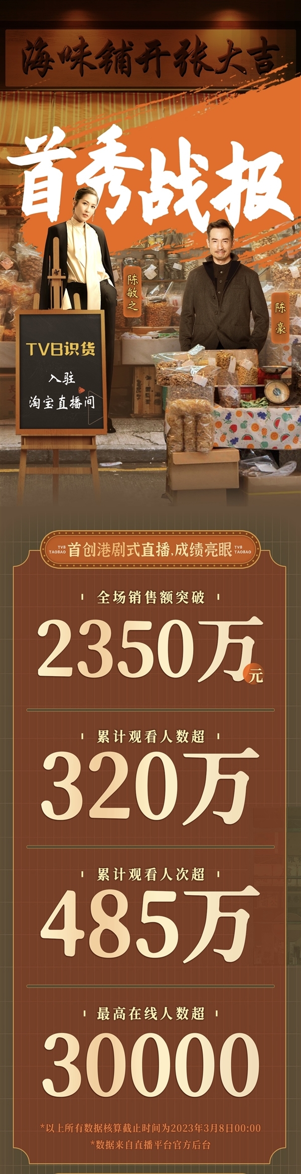 黄金时代回不去了！TVB宣布遣散5%员工：已入局淘宝直播带货