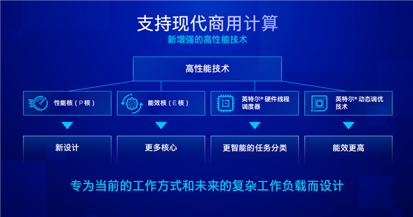 Intel 13代酷睿vPro发布：安全攻击减少70％、比三年前提速2.8倍