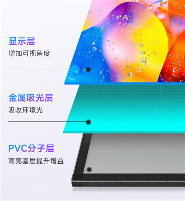 100多元就对抗阳光？投影幕布“抗光”是不是智商税？