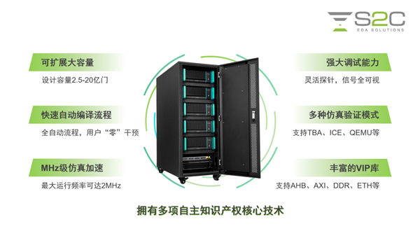 对标EDA三巨头：国产硬件仿真系统推出