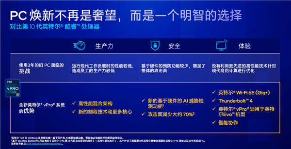 Intel 13代酷睿vPro发布：安全攻击减少70％、比三年前提速2.8倍