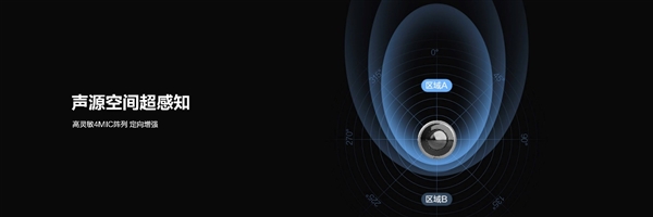 萤石发布旗舰级全景摄像机E4p：360°全景镜头、600万像素传感器