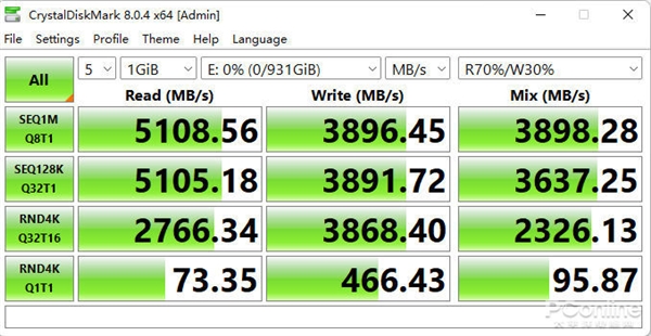 影驰星曜X4 Pro固态硬盘上手：1TB只要399