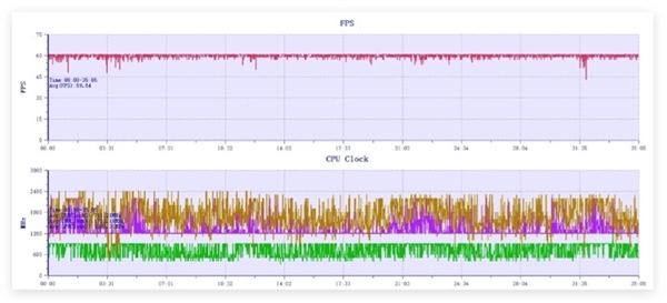 天玑9200加持：OPPO Find X6三旗舰主摄效果绝了！