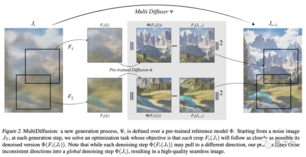 爱因斯坦霉霉同框只需15秒！最新可控AI一玩停不下来