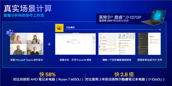 Intel 13代酷睿vPro发布：安全攻击减少70％、比三年前提速2.8倍