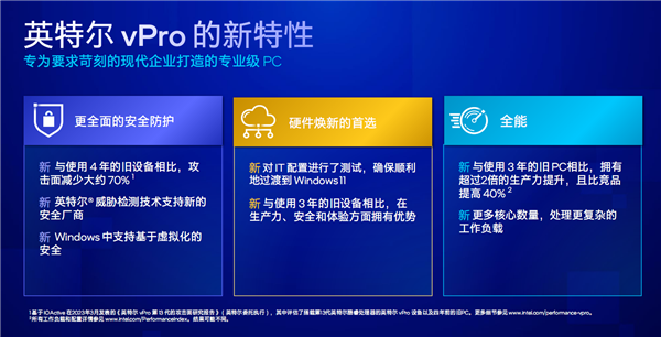Intel 13代酷睿vPro发布：安全攻击减少70％、比三年前提速2.8倍