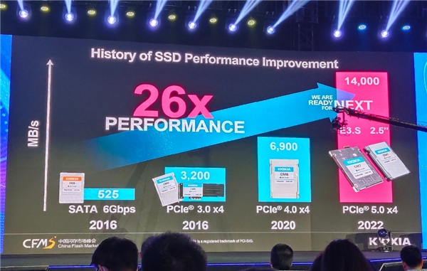 狂飙14.1GB/s！这才是PCIe 5.0 SSD该有的样子