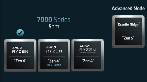 Zen4如此短命 AMD Zen5神速！主板厂商称锐龙8000 CPU年末发布：提升巨大