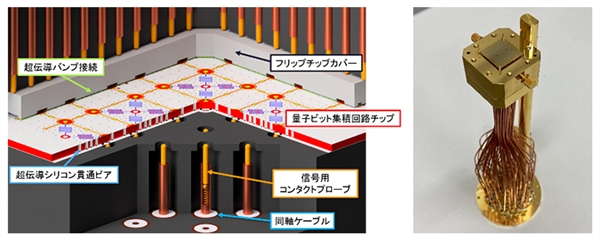 加入中美量子竞争！日本首台国产量子计算机投入使用