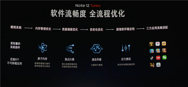 48个月流畅不卡 Redmi Note 12 Turbo普及品质小金刚