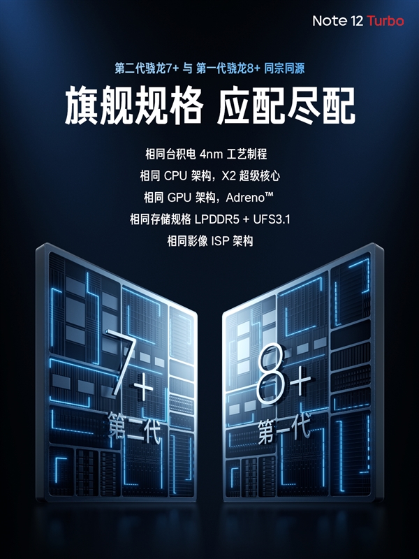 Redmi Note 12 Turbo首发第二代骁龙7+：跑分超101万 游戏性能狂暴