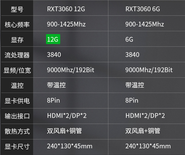 国产特有 魔改RTX 3060显卡999元：AMD也做不到的性价比