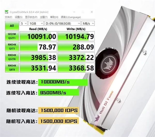 突破10GB/s！影驰首款PCIe 5.0 SSD开卖：2TB售价2499元