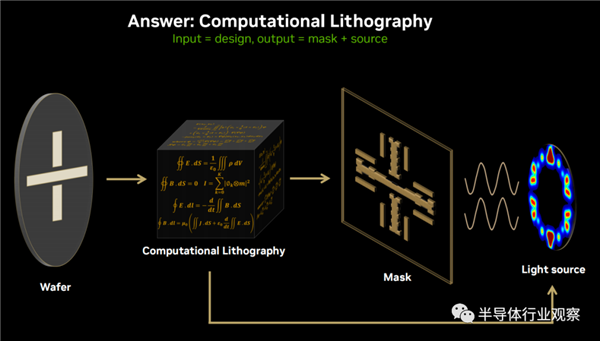 ASML/台积电不服不行！NVIDIA改变光刻游戏规则：40倍飞跃