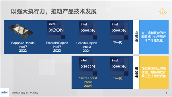 第四代英特尔至强“神器”深入解析：轻松提升数倍性能 更节电节成本