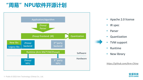 安谋科技发布自研“周易”X2 NPU：性能飙升 软件开源