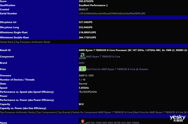 AMD锐龙7 7800X3D测试数据出炉：比前代快37.3%！