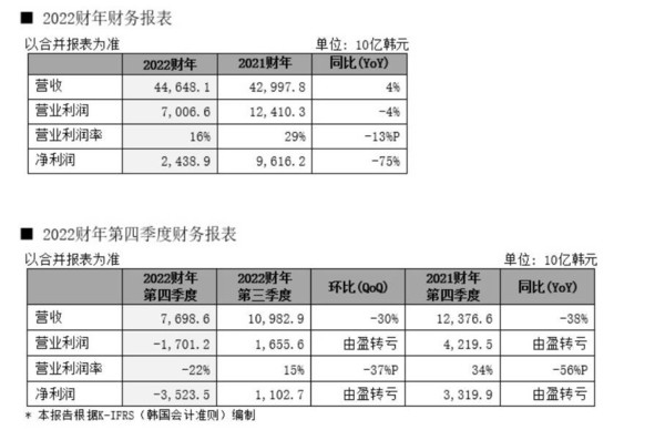 1TB手机已成白菜价！2023或成大内存机型普及元年