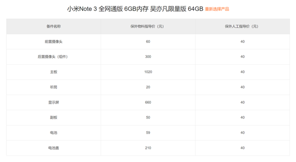 欧盟又整了个大活儿：你的手机 10年内都能修！但很鸡肋