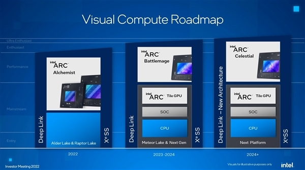 2026年刚AMD、NV正面 Intel第三代Arc显卡直奔3nm