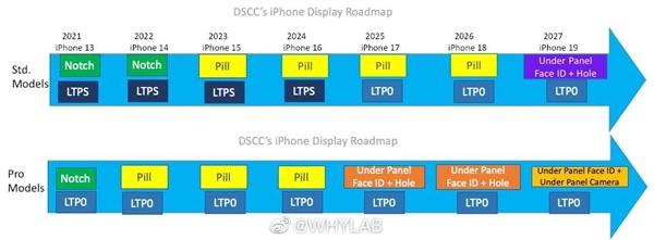 标准版终于要上高刷了！iPhone或2025年全系列引入LTPO技术