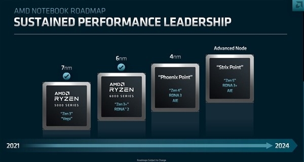 AMD Zen5集显逆天 轻薄本和掌上PC也能媲美PS5!