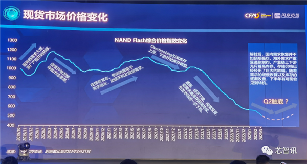 三星利润暴跌96％ 被迫减产！SSD、内存三季度要涨价？