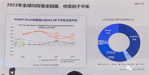 三星利润暴跌96％ 被迫减产！SSD、内存三季度要涨价？