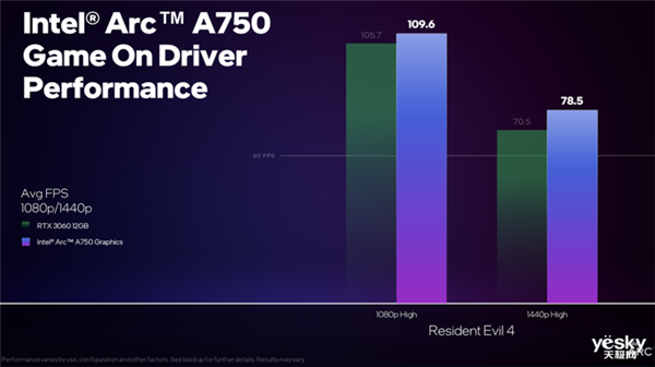 英特尔锐炫A750最新驱动游戏实测：进步巨大