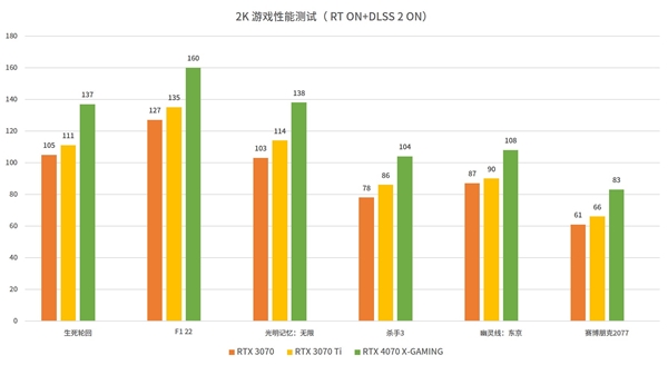 索泰首发三款RTX 4070：天启功耗解锁250W！5399元