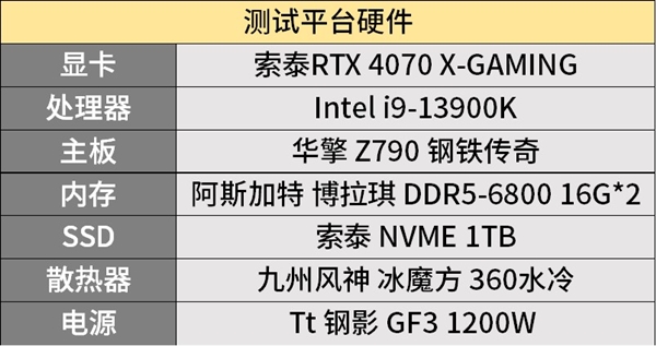 索泰首发三款RTX 4070：天启功耗解锁250W！5399元