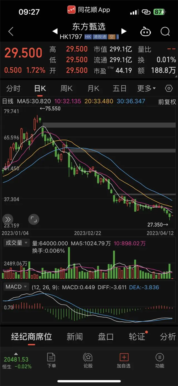 东方甄选奖励7.75亿：董宇辉或在其中