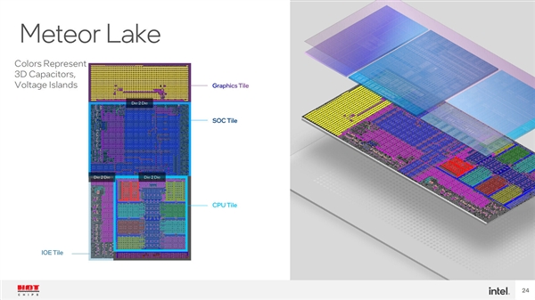 AMD 3D缓存大杀四方！Intel 14代酷睿上四级缓存