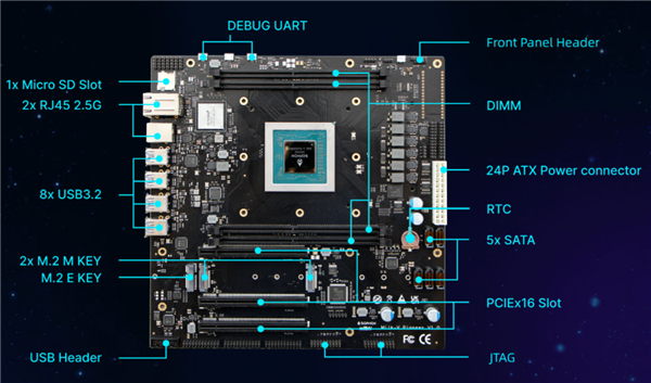 国产公司全球首发64核RISC-V主板 配128GB内存：售价9999元