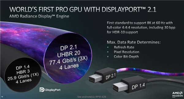AMD发布RDNA3架构Radeon Pro W7000系列专业显卡：AI性能提升2.7倍、满血3999美元